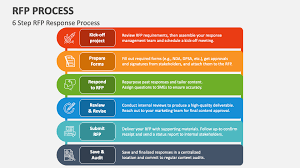 Multi-Tenant AI-Driven SaaS Platform